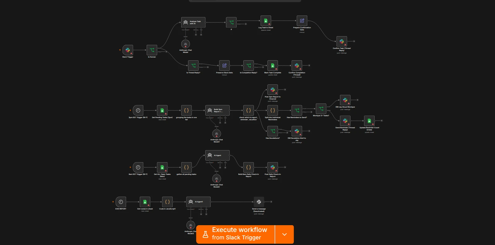 Caregiver CRM Synchronisation: workflow 2