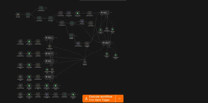 Caregiver CRM Synchronisation: workflow 1