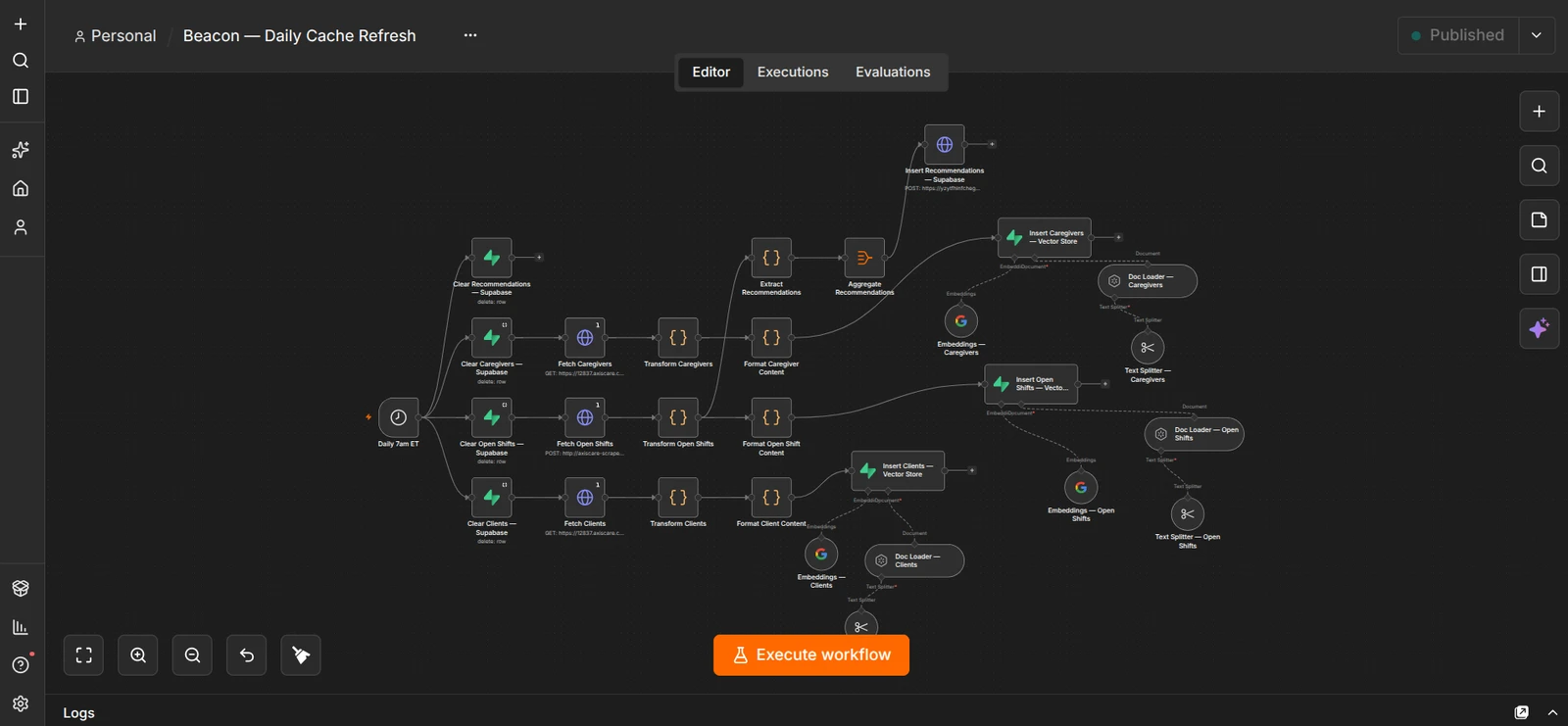 AI-Powered Caregiver Scheduling Automation: workflow 1