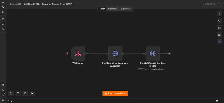 GHL ↔ AxisCare Integration: workflow 1