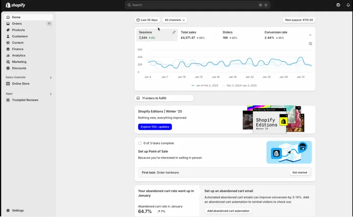 Full-Scale Shopify eCommerce Store: current shopify analytics